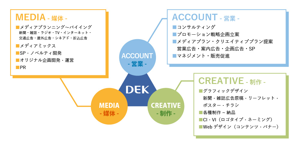 大栄広告社リレーションシップ